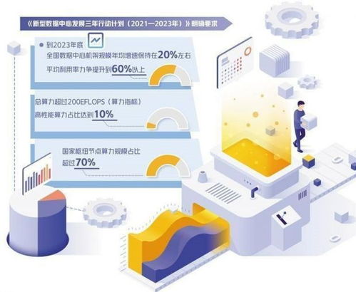 算力网络建设成热点 构筑数字经济时代的核心基础设施