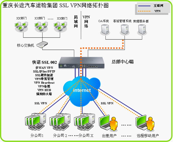 侠诺SSL VPN双核助力重庆长途汽车网络建设